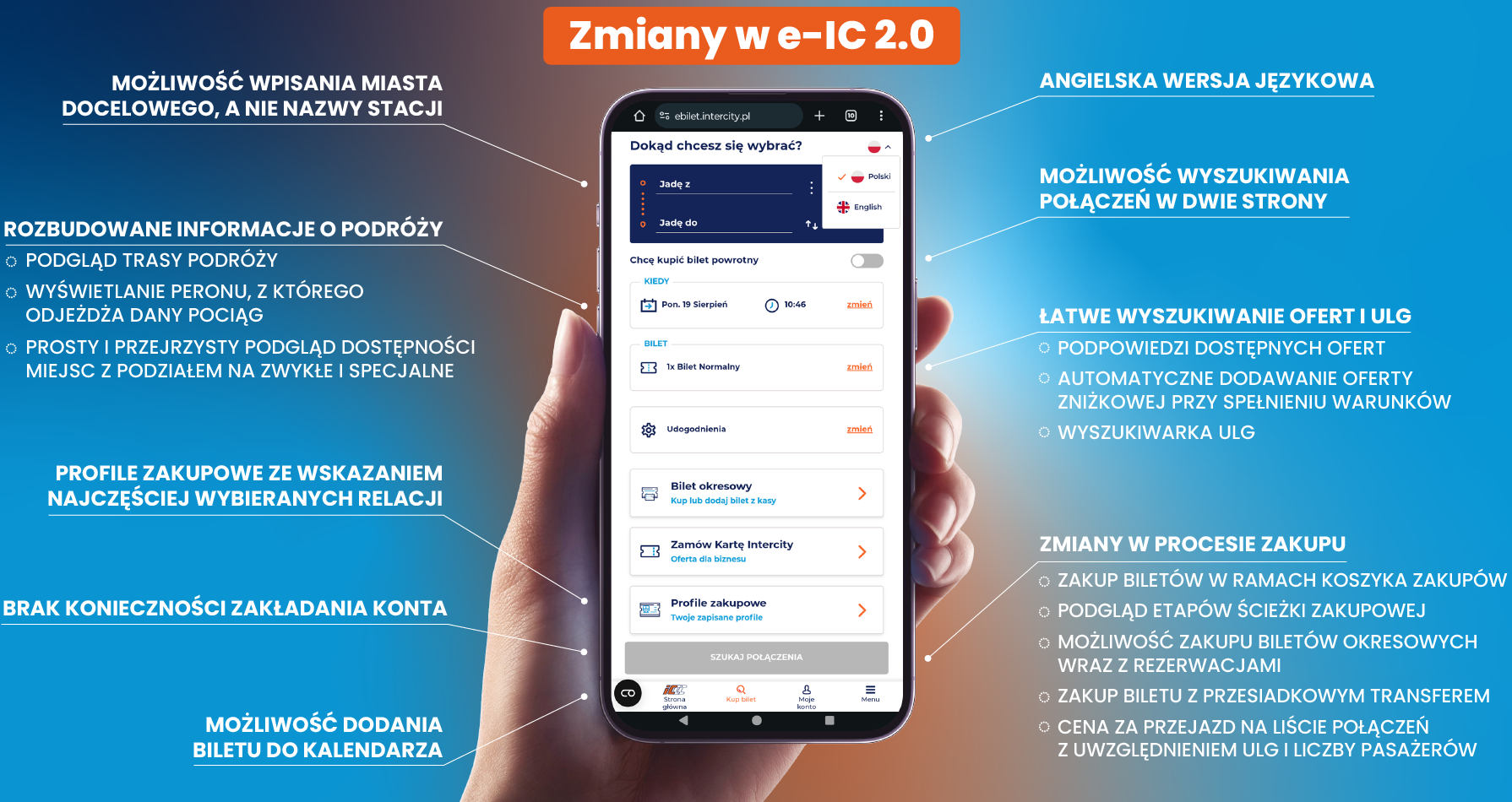 PKP Intercity robi rewolucję. Rusza nowy system sprzedaży biletów