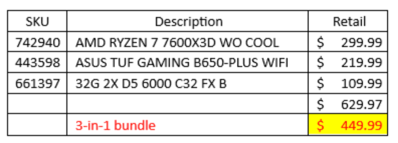 AMD Ryzen 5 7600X3D trafia na rynek. Polacy go nie kupią