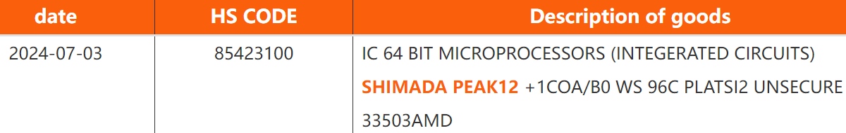 AMD Shimada Peak. Nadciągają procesory z 96 rdzeniami