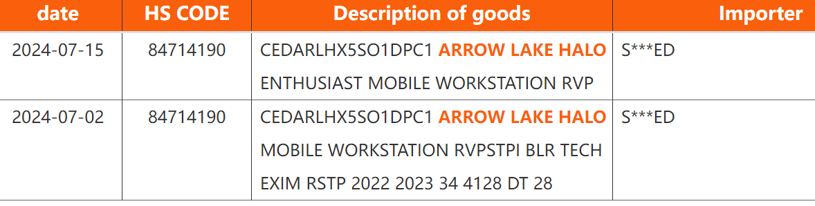 Intel szykuje specjalną wersję procesorów Arrow Lake