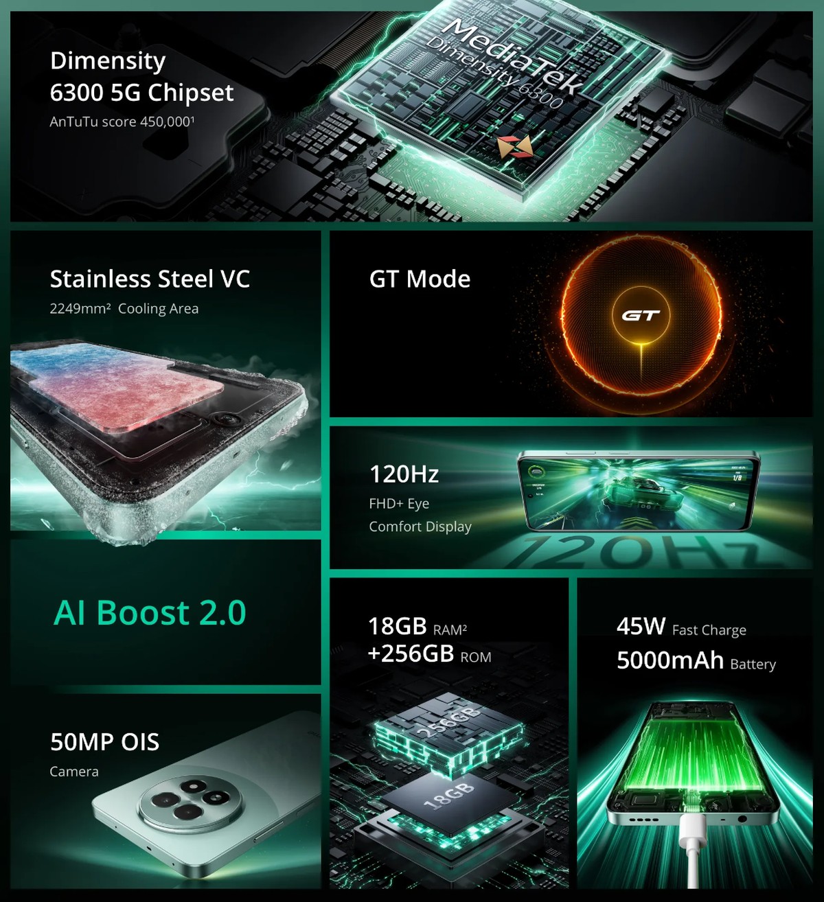 Realme 13 5G i Realme 13+ 5G wchodzą na rynek. Wiemy, z czym
