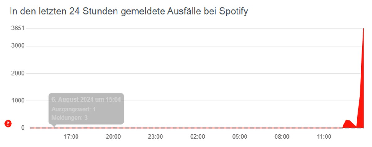Awaria dopadła Spotify. Problemy na całym świecie