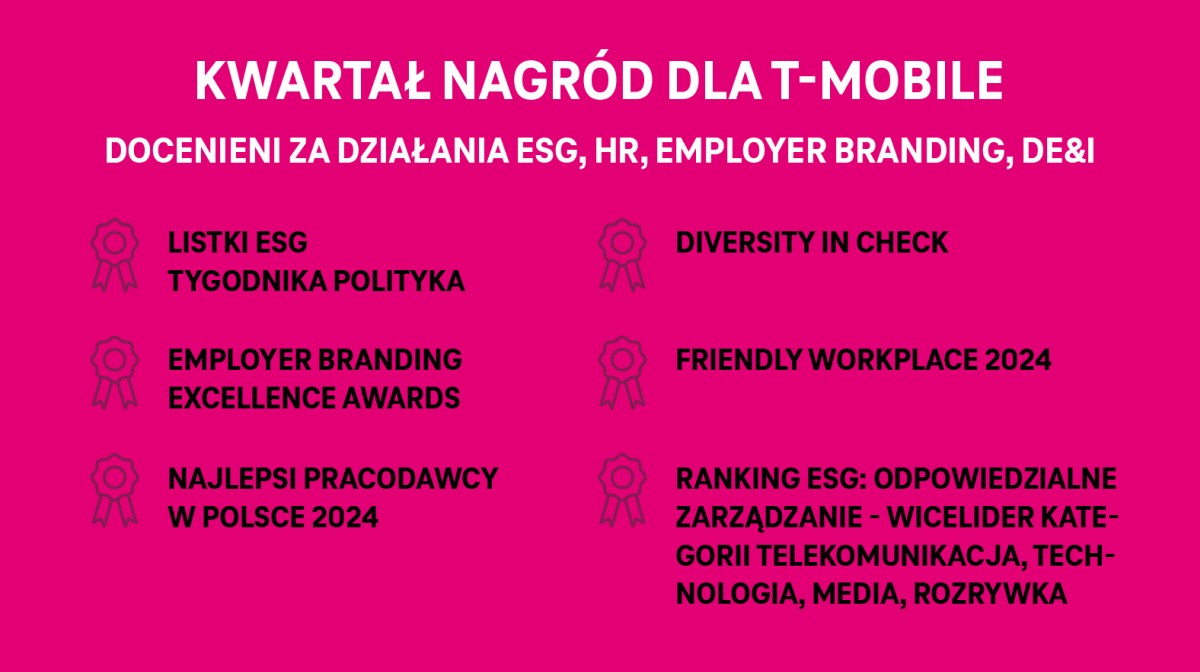 Wyniki T-Mobile za 2Q2024. Klienci docenili jakość magentowej sieci