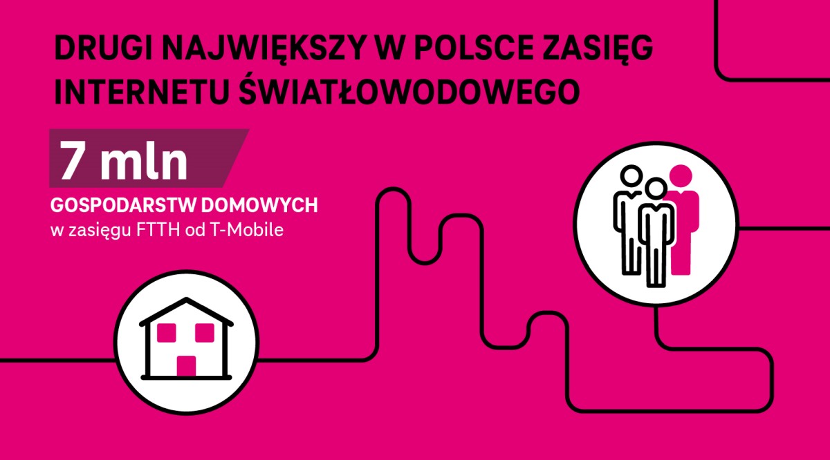 Wyniki T-Mobile za 2Q2024. Klienci docenili jakość magentowej sieci