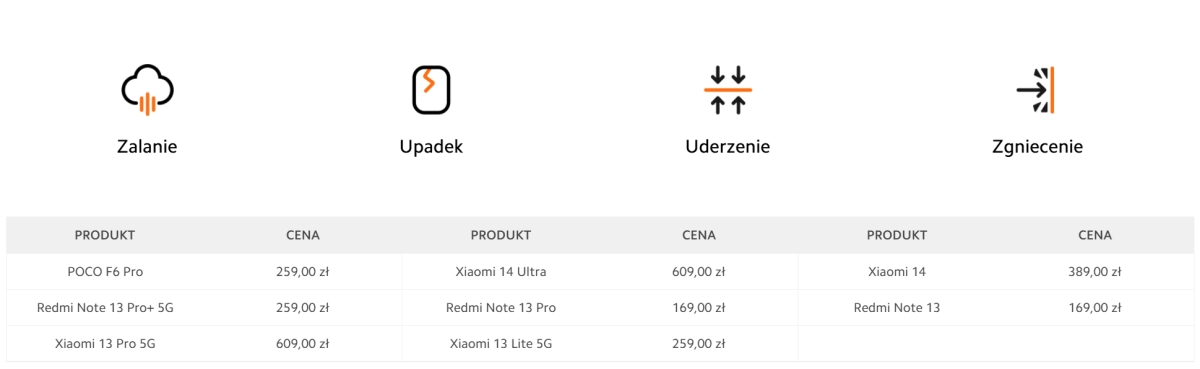 Xiaomi z nową usługą w Polsce. Cena? Nawet 869 zł za 24 miesiące