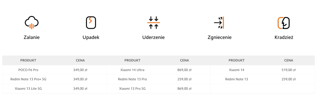 Xiaomi z nową usługą w Polsce. Cena? Nawet 869 zł za 24 miesiące