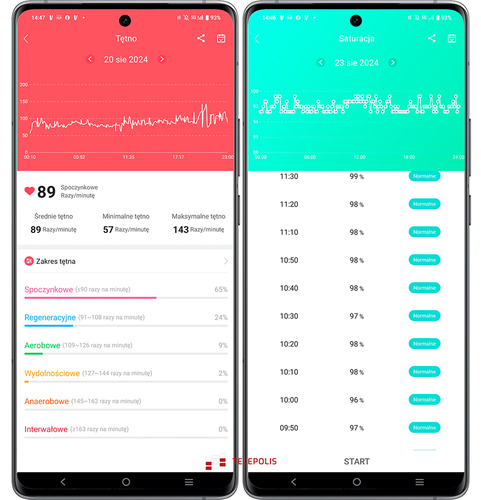 Sprawdziłam „niezniszczalny” smartwatch dla kobiet. Za 399 zł ujdzie