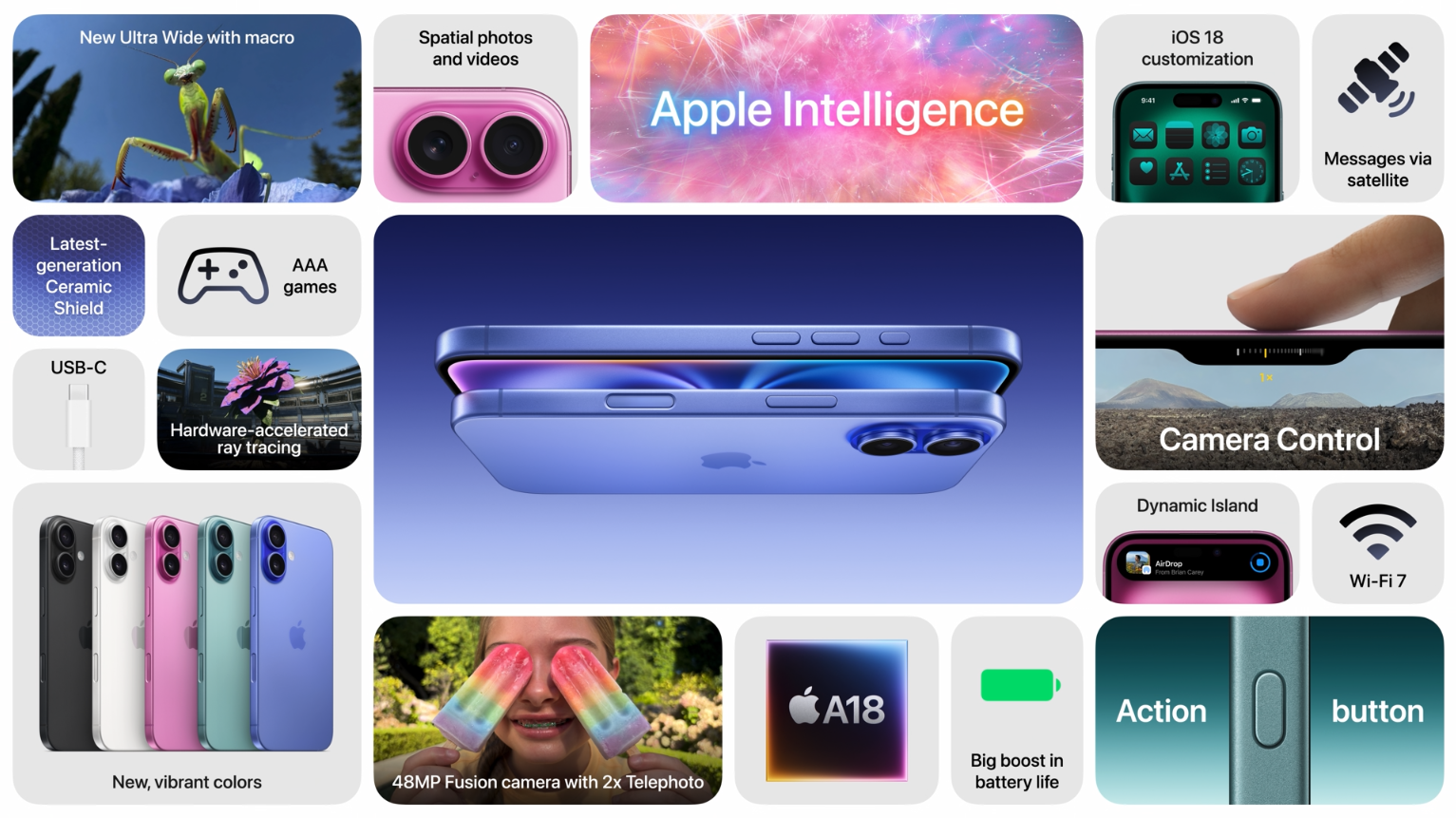 Apple iPhone 16 - potrafi (trochę) więcej