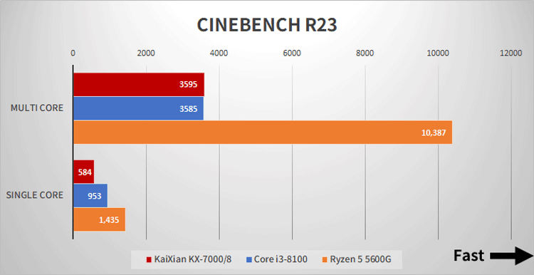 Chiński smok to totalny niewypał. Przegrywa z konstrukcjami z 2017 r.