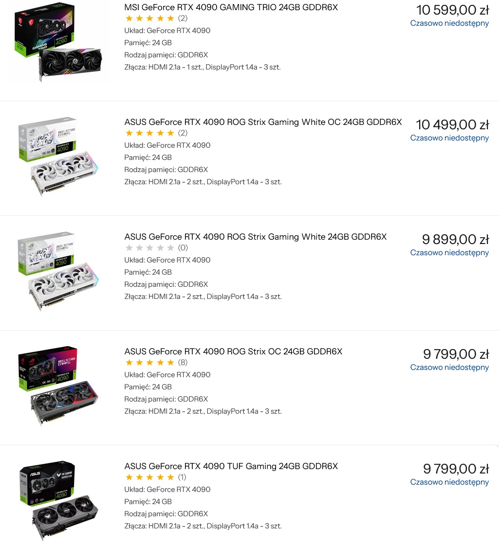 Kończą się zapasy GeForce RTX 4090. Ceny idą w górę