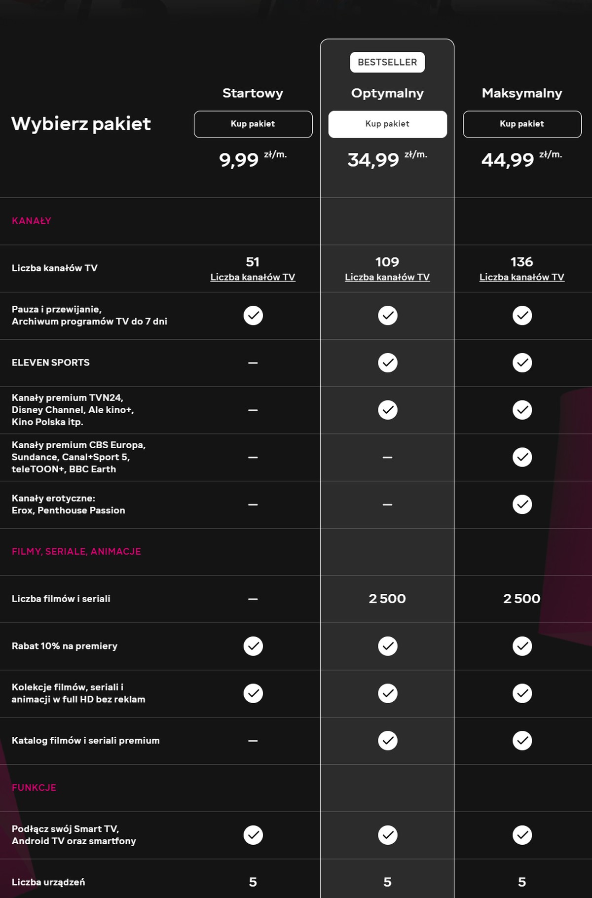 T-Mobile z nową usługą telewizyjną. Możesz wypróbować za darmo