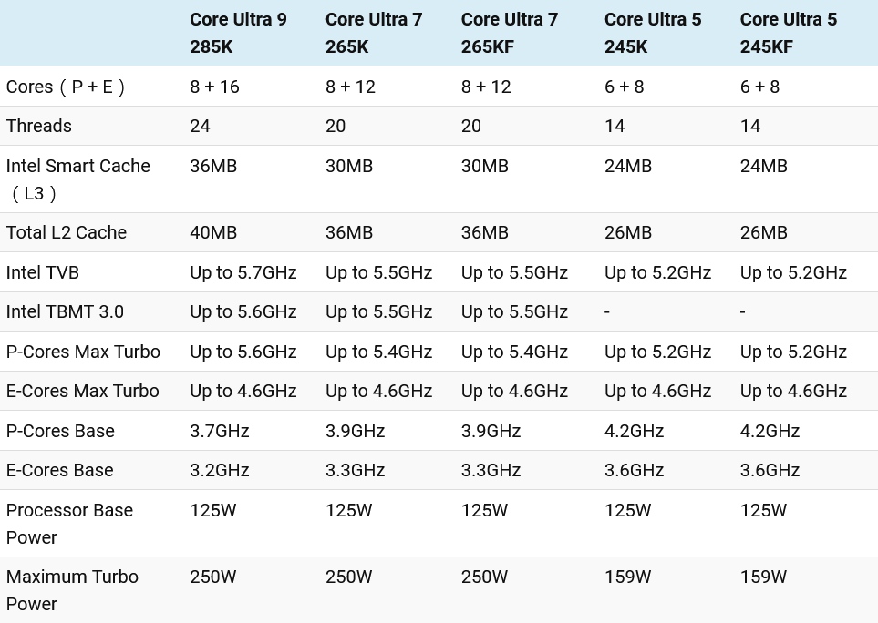 Intel Arrow Lake z kolejnymi testami. Szału nie będzie?