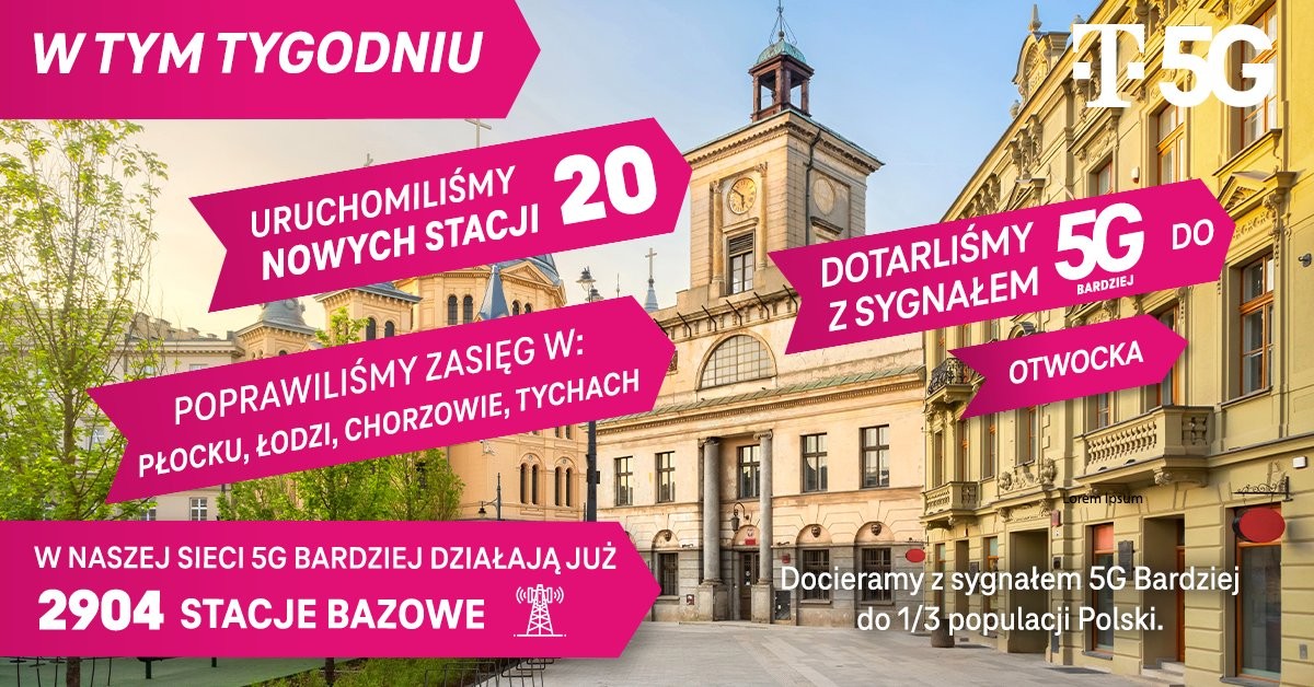 T-Mobile przyspiesza. Nowe stacje 5G Bardziej i lepszy zasięg w kolejnych miastach