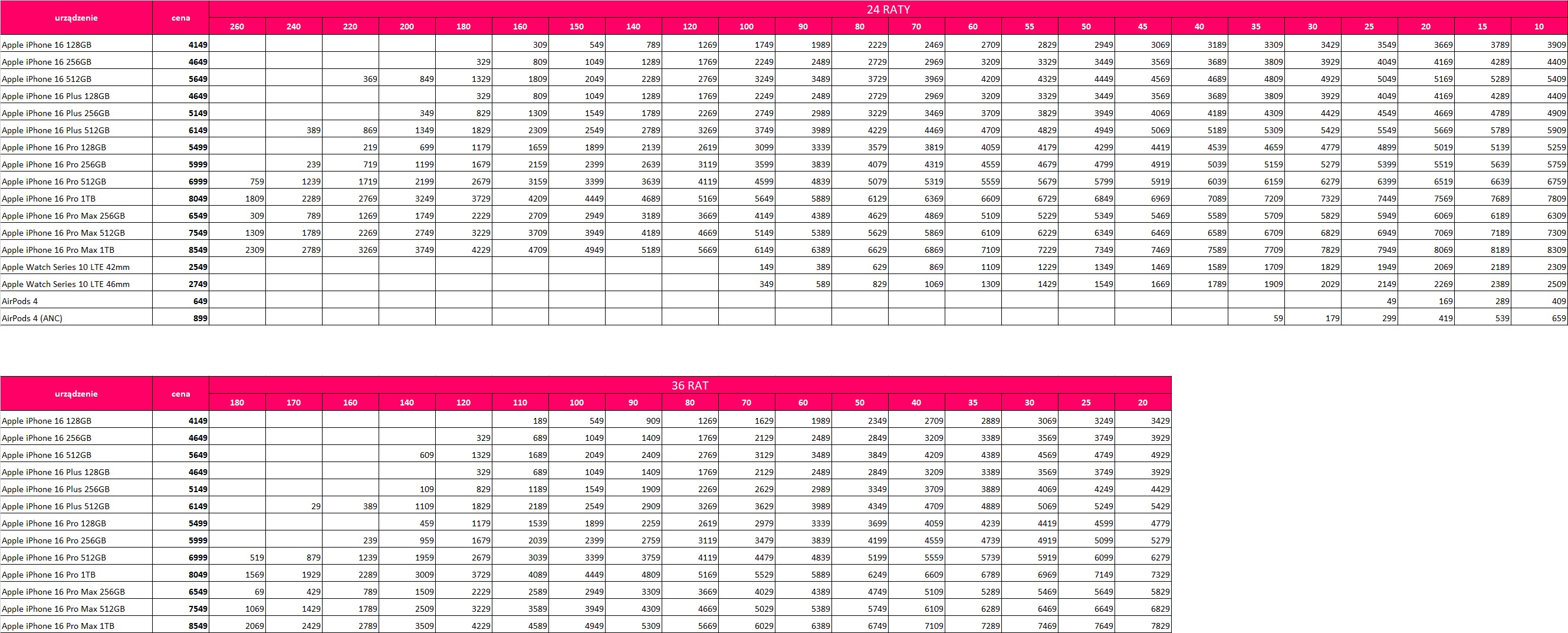 W T-Mobile rusza przedsprzedaż nowych produktów Apple. Sprawdź ceny
