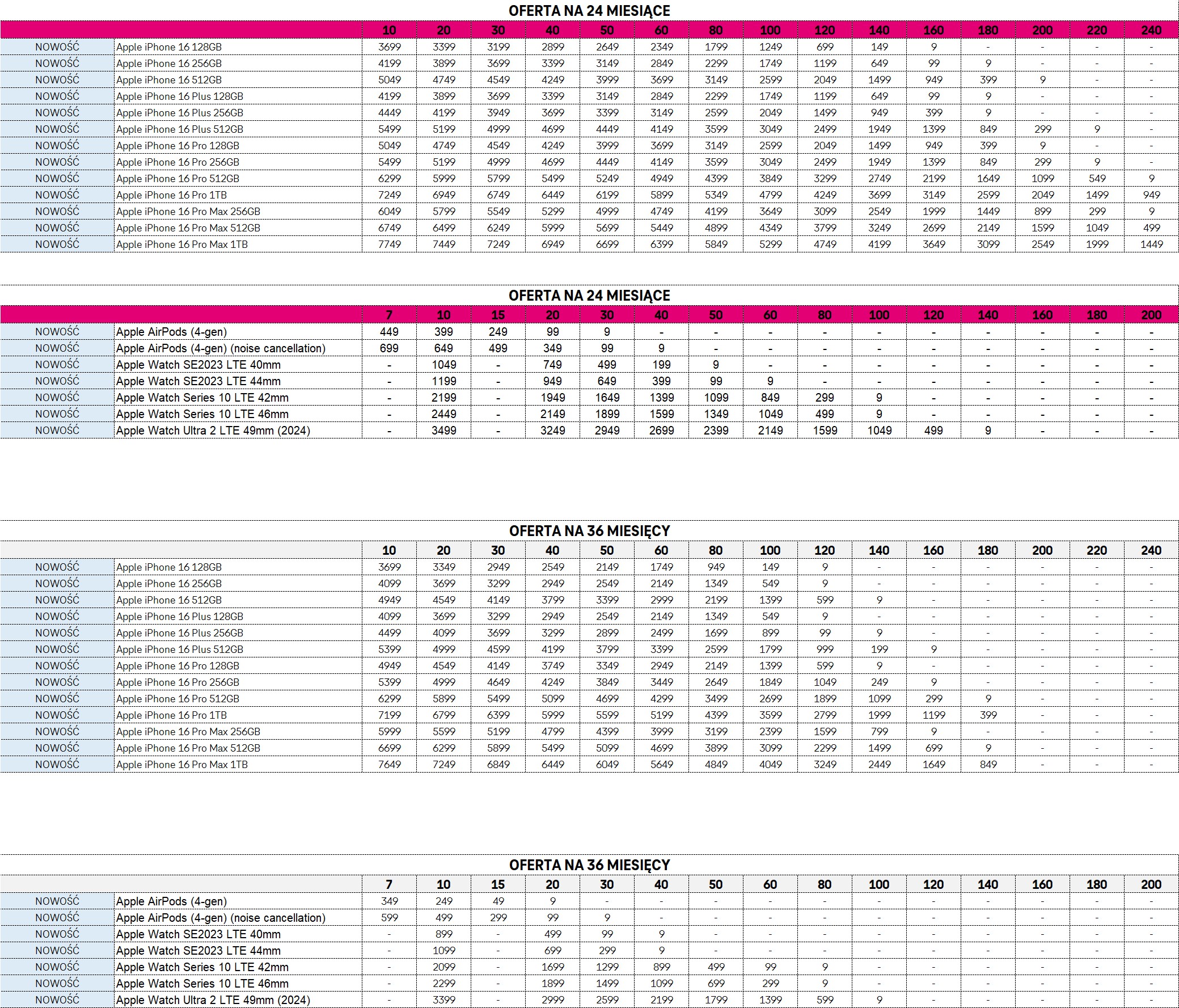 W T-Mobile rusza przedsprzedaż nowych produktów Apple. Sprawdź ceny