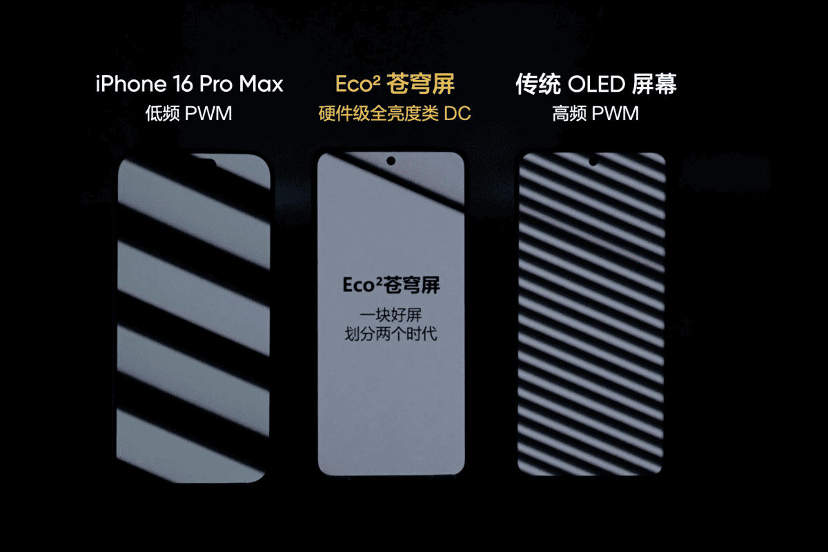 Realme GT 7 Pro. Producent chwali się ekranem Eco² OLED Plus