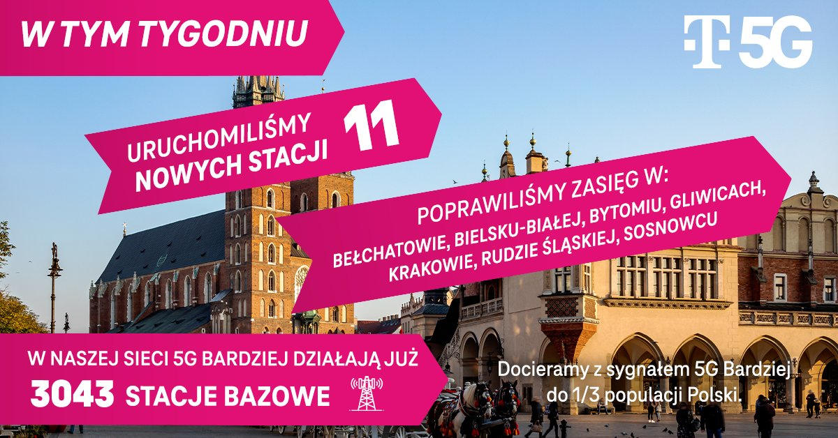 T-Mobile poprawił zasięg szybkiego 5G w siedmiu miastach Polski