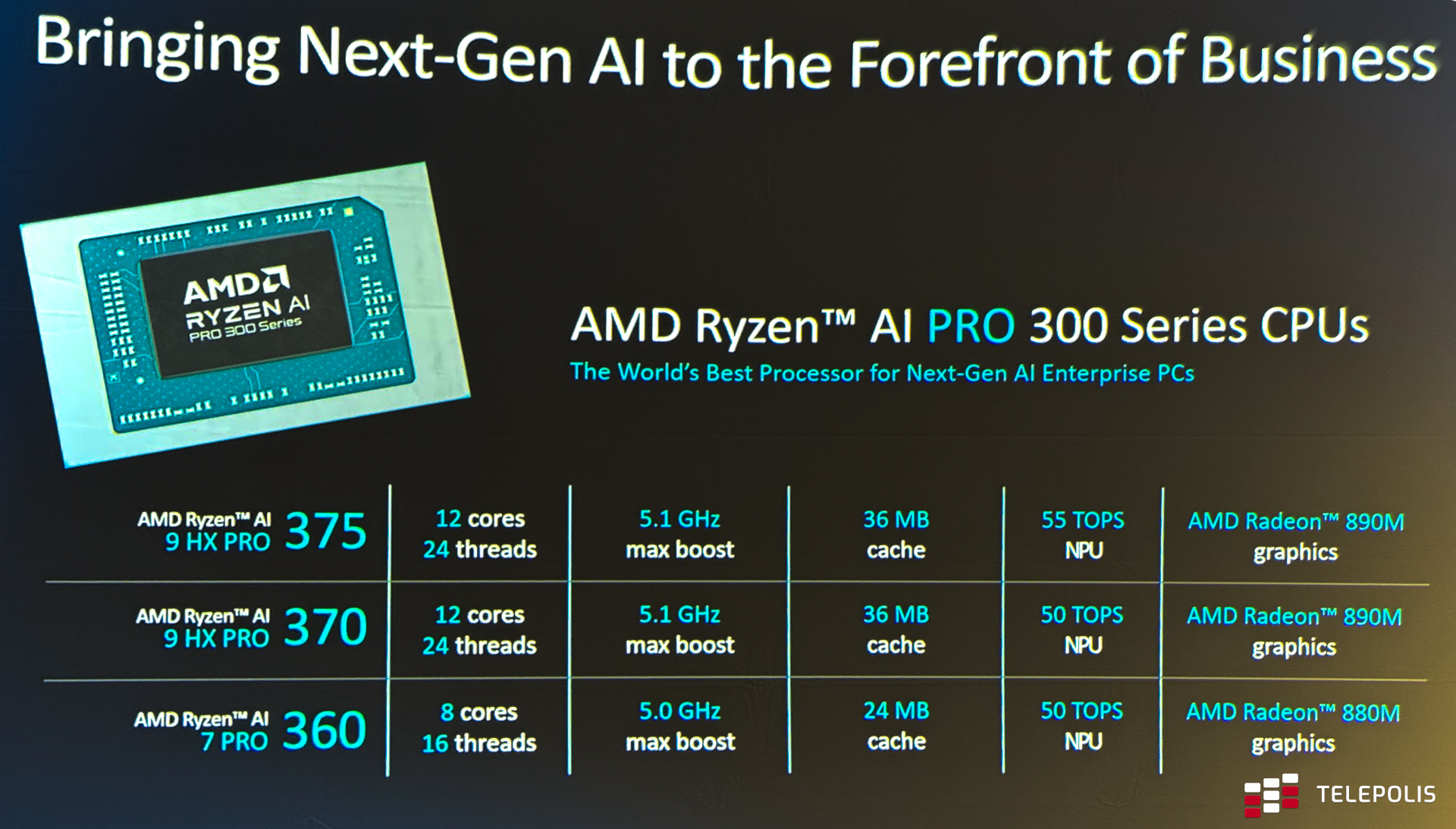 AI z serwera do komputera, czyli AMD bije się na TOPS