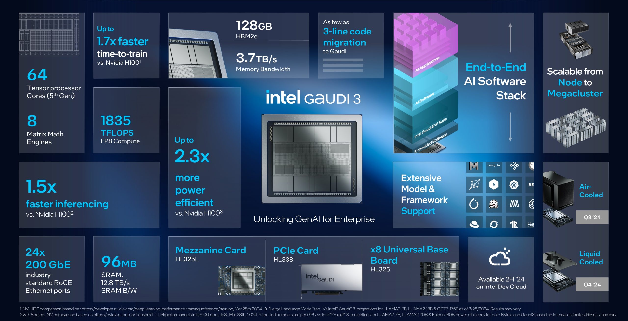 Intel nie chce walczyć z NVIDIĄ. Plan jest inny