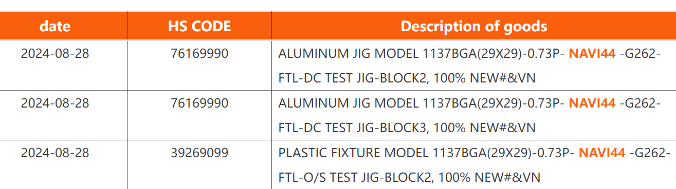 AMD Navi 44 z nowymi szczegółami. Układ będzie mały