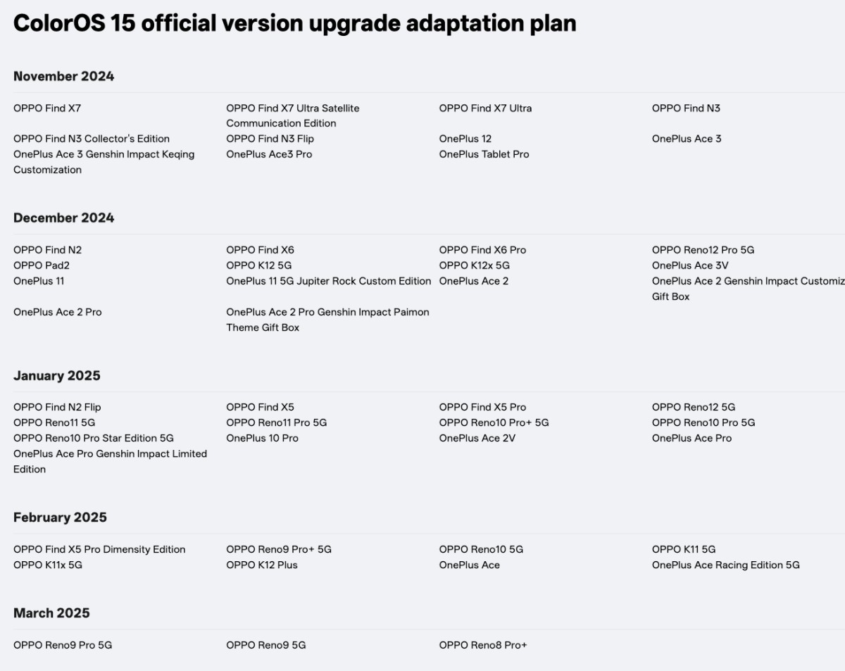 Masz smartfon Oppo? Sprawdź, kiedy dostaniesz Androida 15