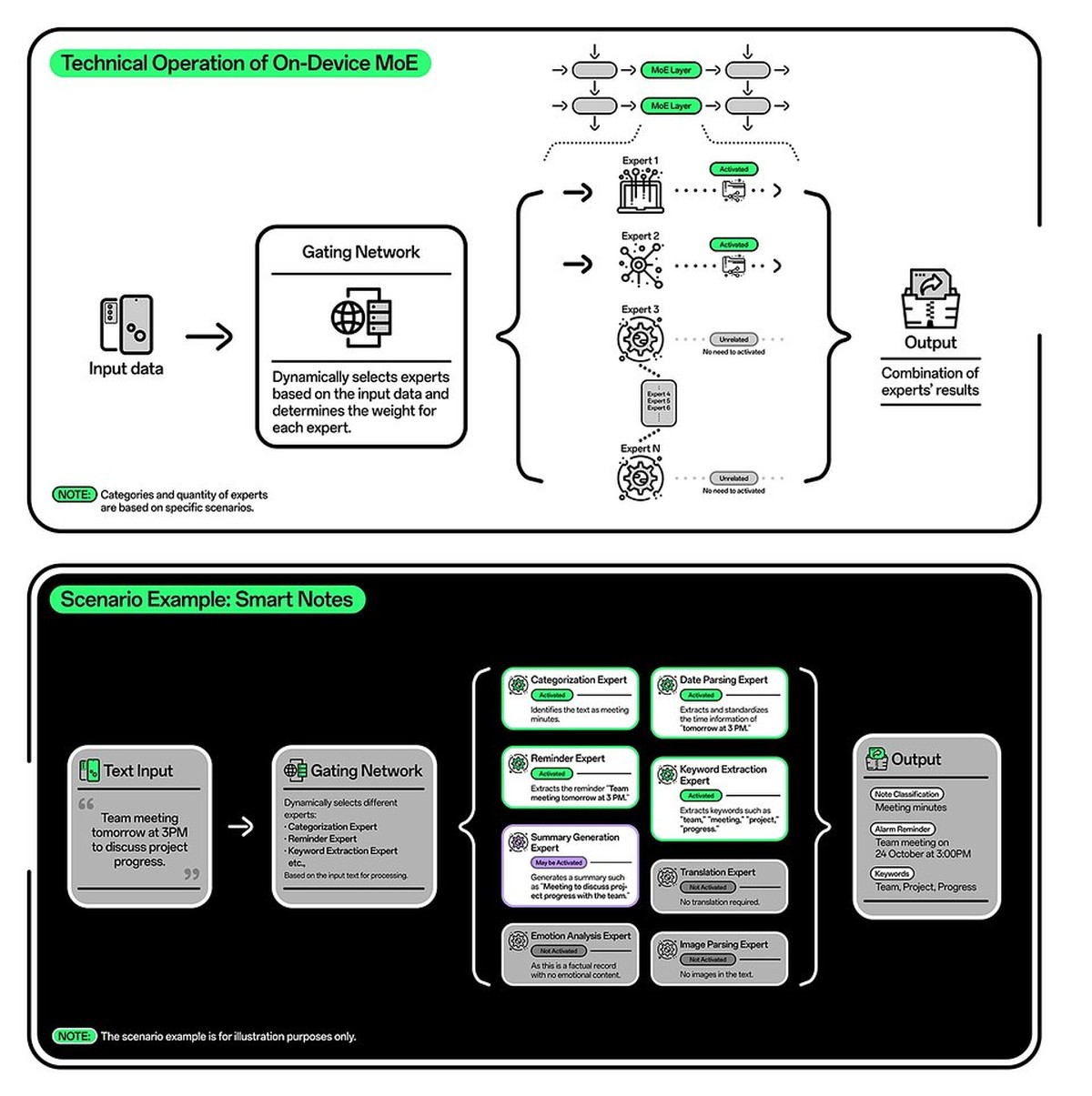 Oppo przeprowadza rewolucję w AI. Smartfony będą działać dłużej i mądrzej