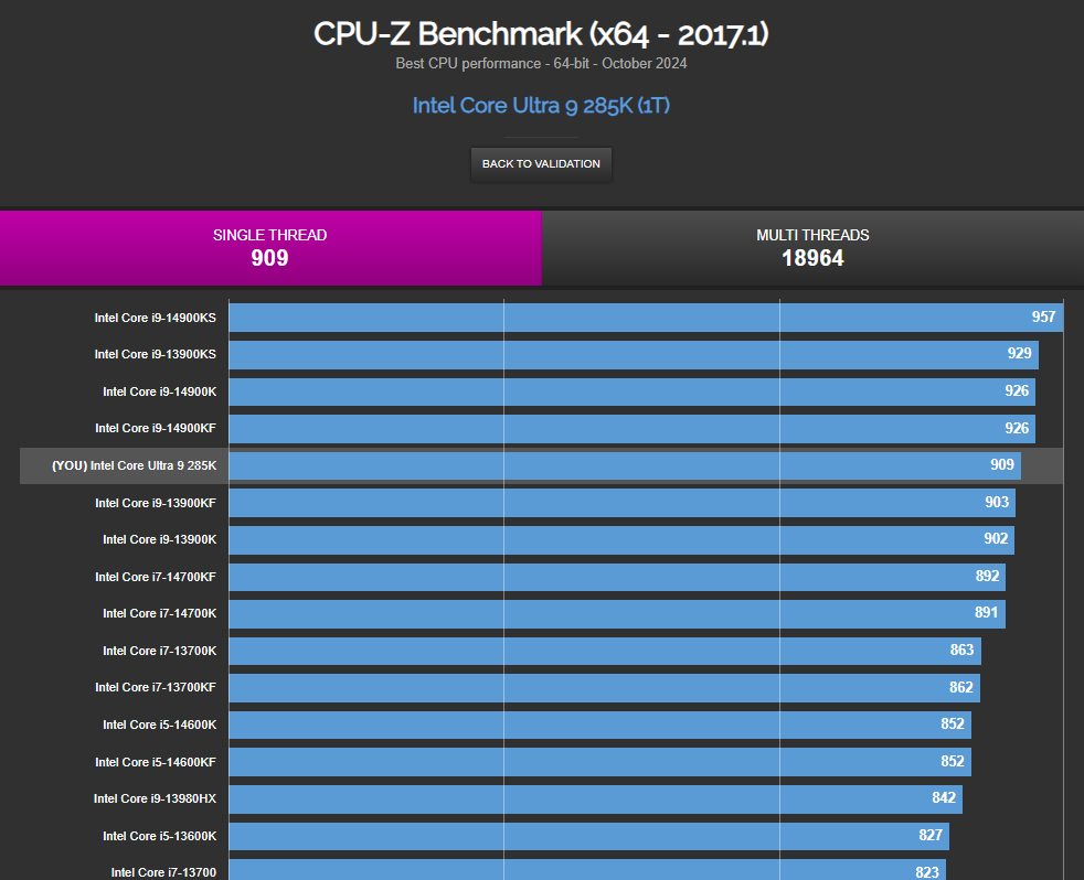 Intel Core Ultra 9 285K przetestowany. Jest dobrze