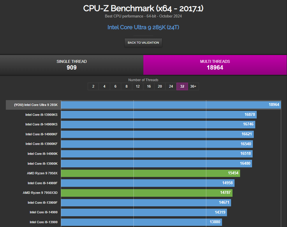 Intel Core Ultra 9 285K przetestowany. Jest dobrze