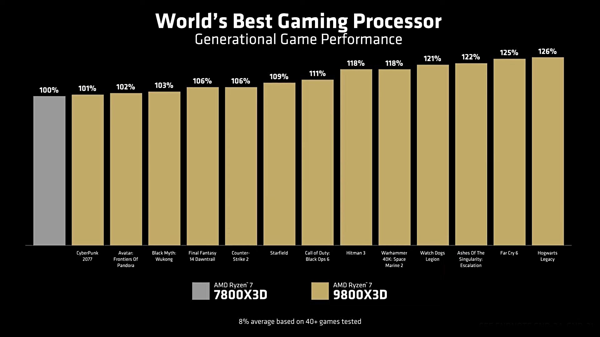 AMD prezentuje nowego potwora. Gracze będą zadowoleni
