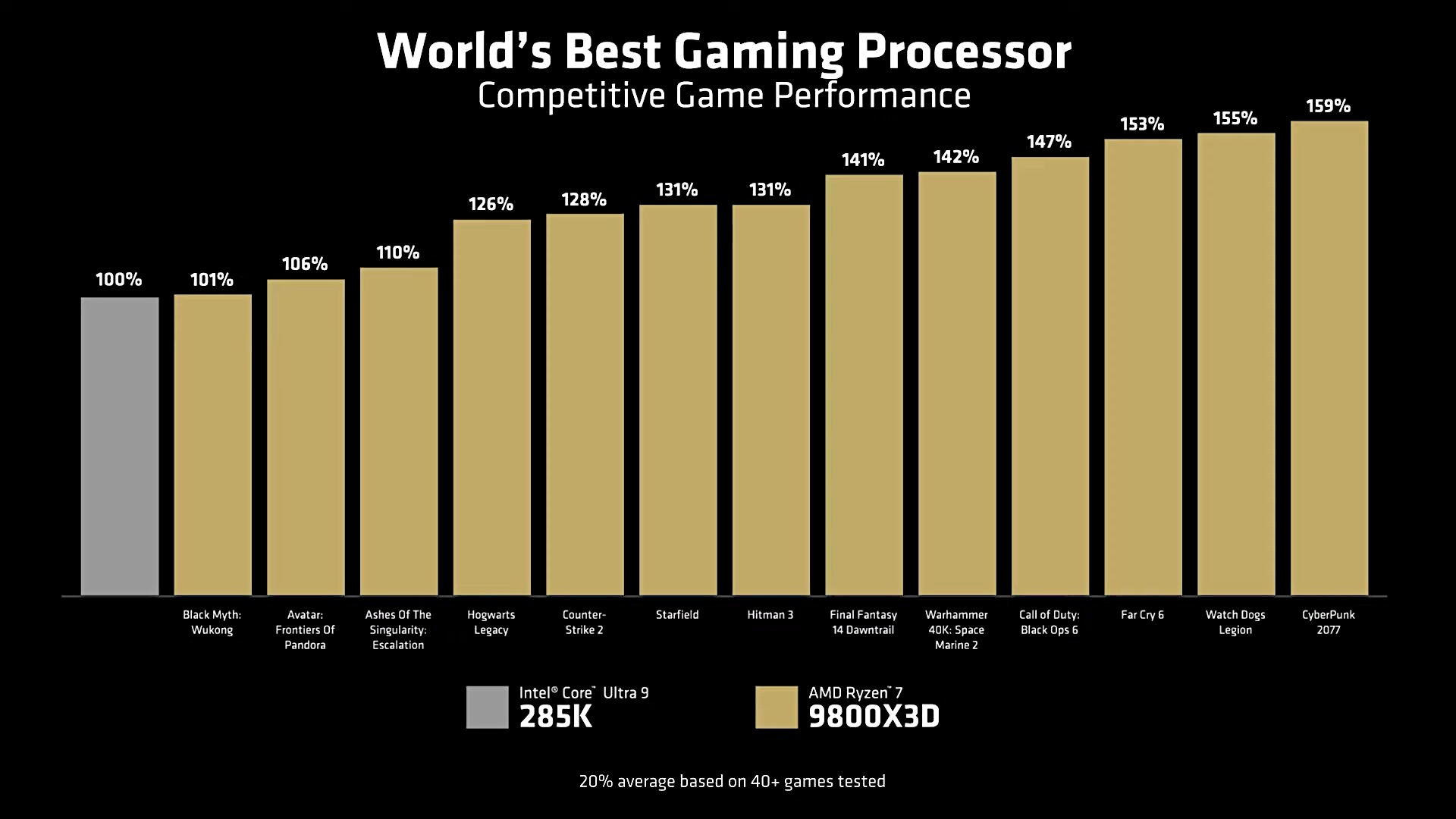 AMD prezentuje nowego potwora. Gracze będą zadowoleni