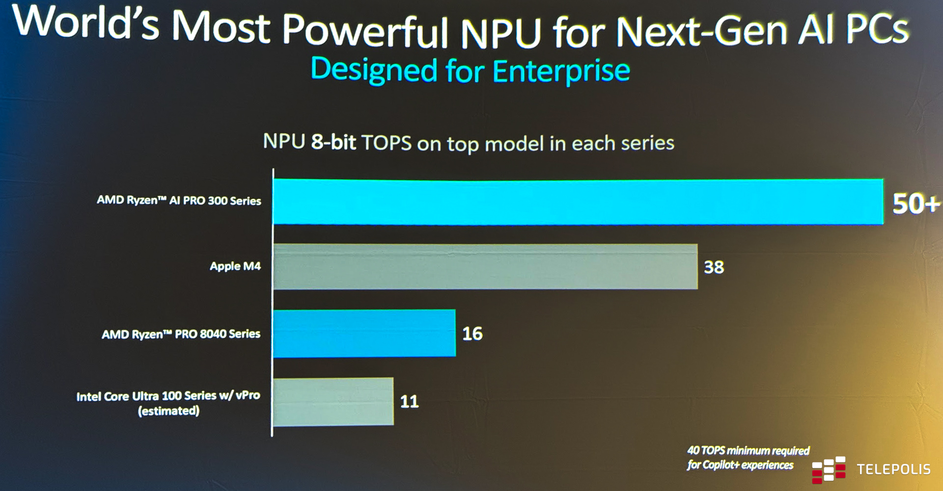 AI z serwera do komputera, czyli AMD bije się na TOPS