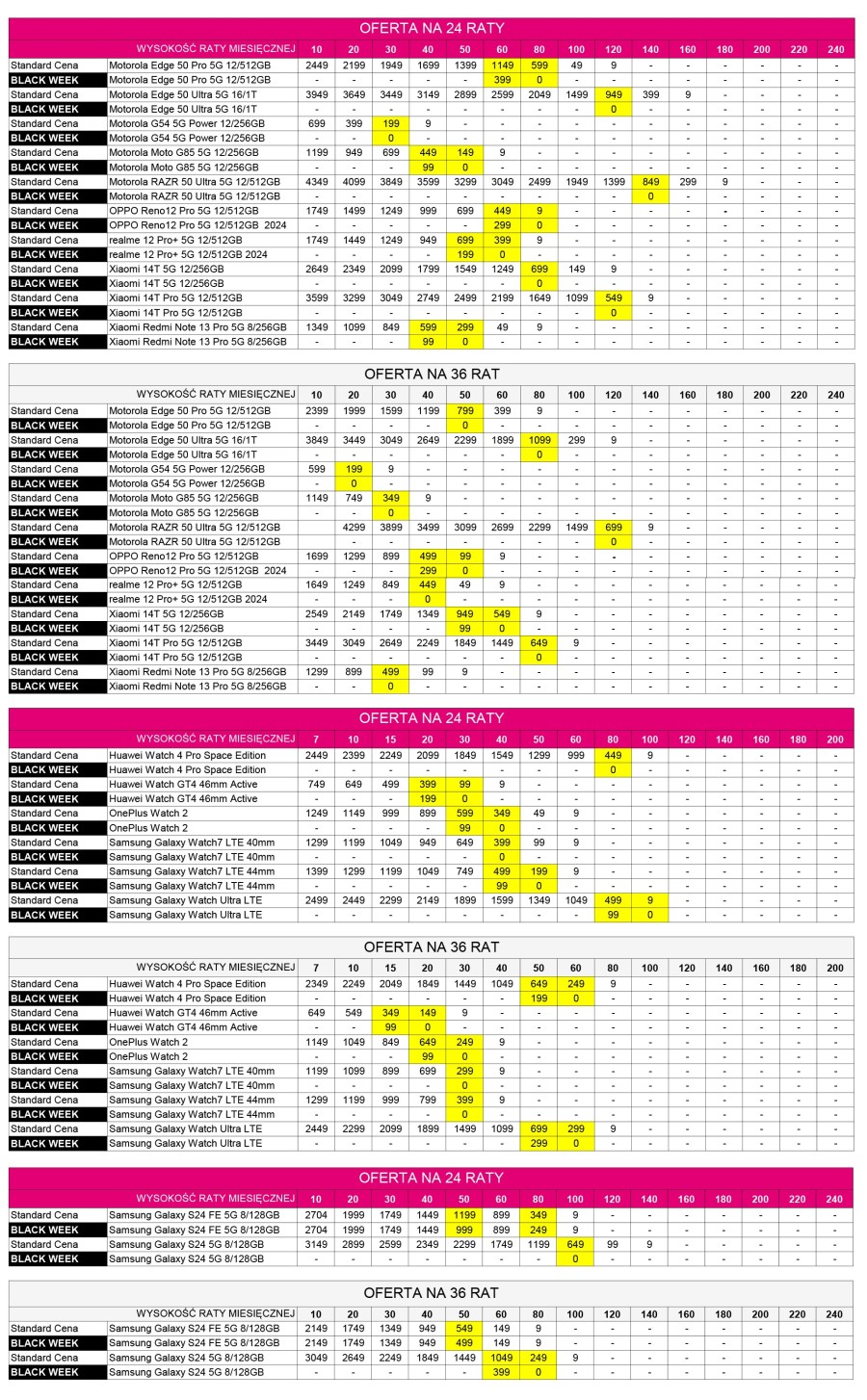 Black Week w T-Mobile. Nie przegap okazji na wymarzony prezent