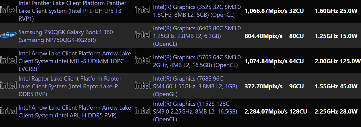 Intel testuje już nowe karty graficzne. Jest jeden problem