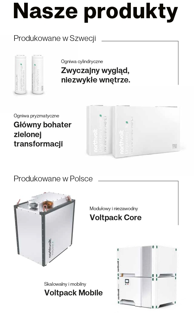 Nie będzie baterii „Made in Poland”. Producent zwija interes