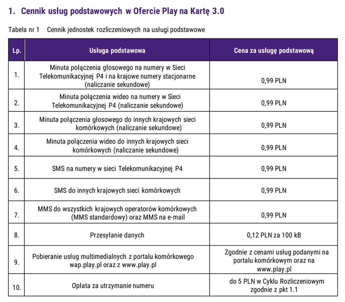 Play cichaczem podniósł ceny. Drożeje niemal wszystko (aktualizacja)