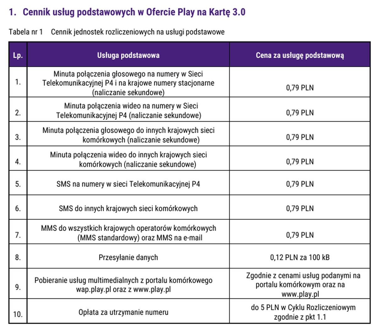 Play cichaczem podniósł ceny. Drożeje niemal wszystko (aktualizacja)
