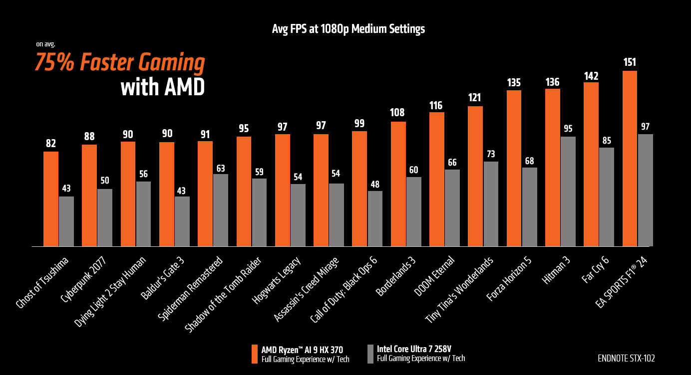 AMD pręży muskuły. Są one jednak mocno nadmuchane