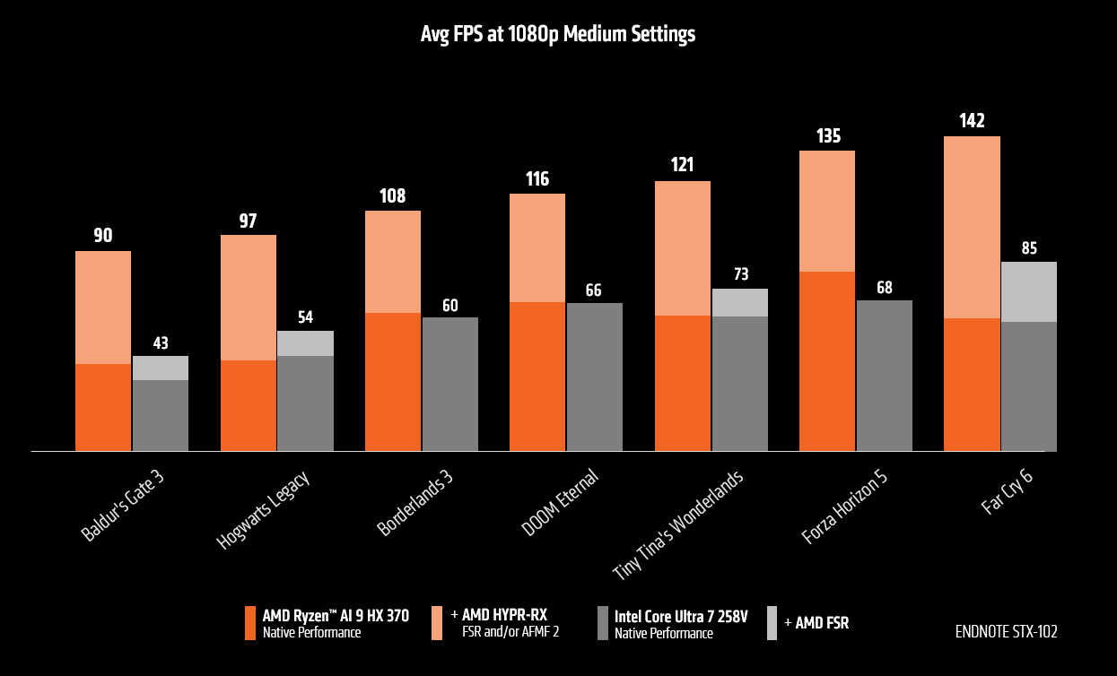 AMD pręży muskuły. Są one jednak mocno nadmuchane