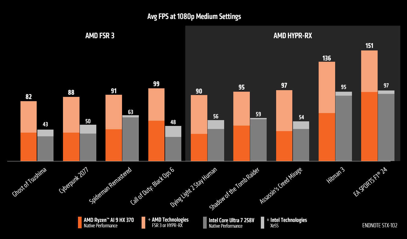 AMD pręży muskuły. Są one jednak mocno nadmuchane