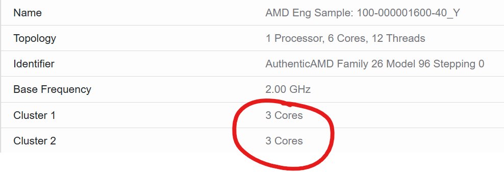AMD Kraken Point coraz bliżej. Pojawiły się pierwsze testy