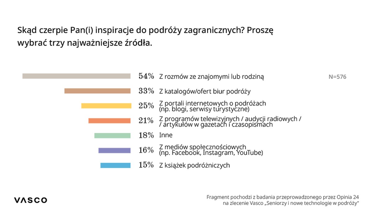 Technologia otwiera świat przed seniorami