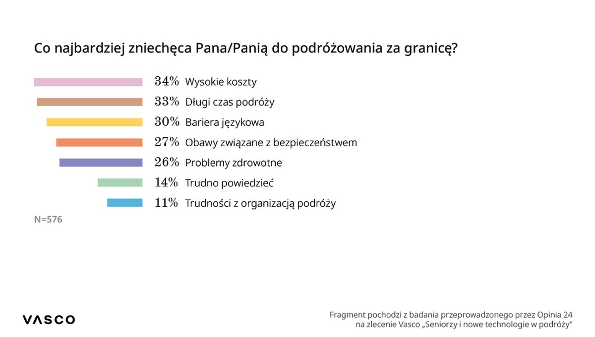 Technologia otwiera świat przed seniorami