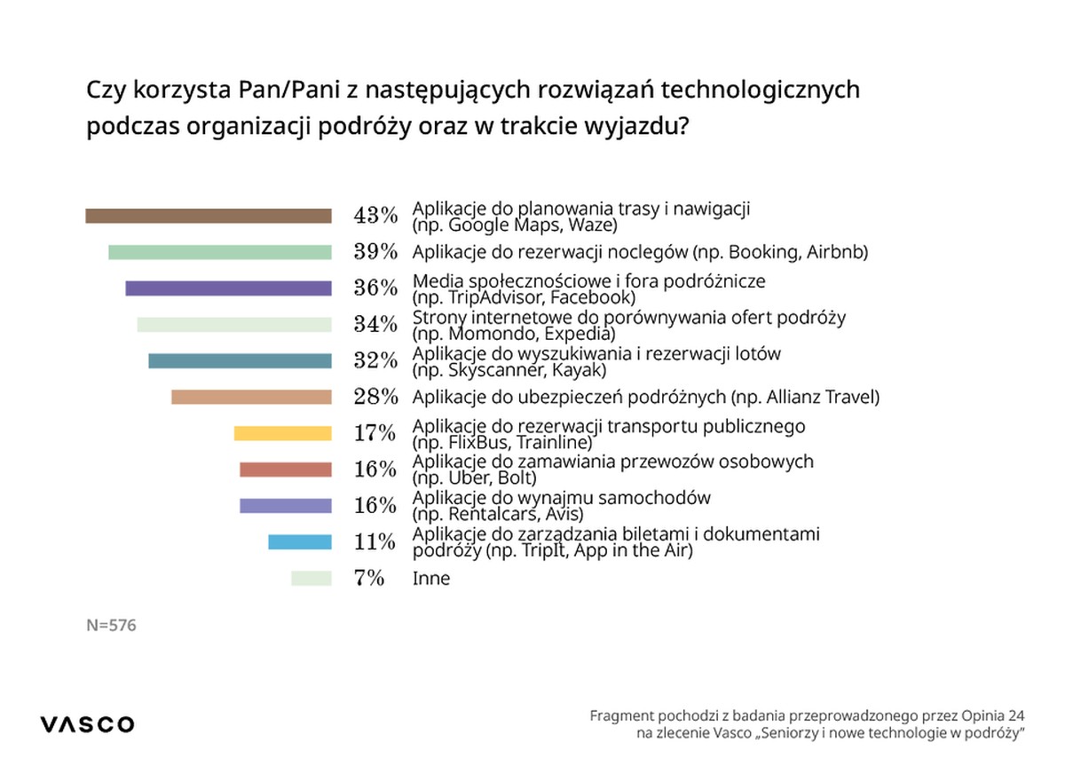 Technologia otwiera świat przed seniorami