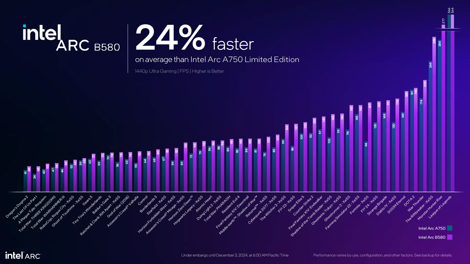 Intel wchodzi z przytupem. Tanie granie powraca na salony