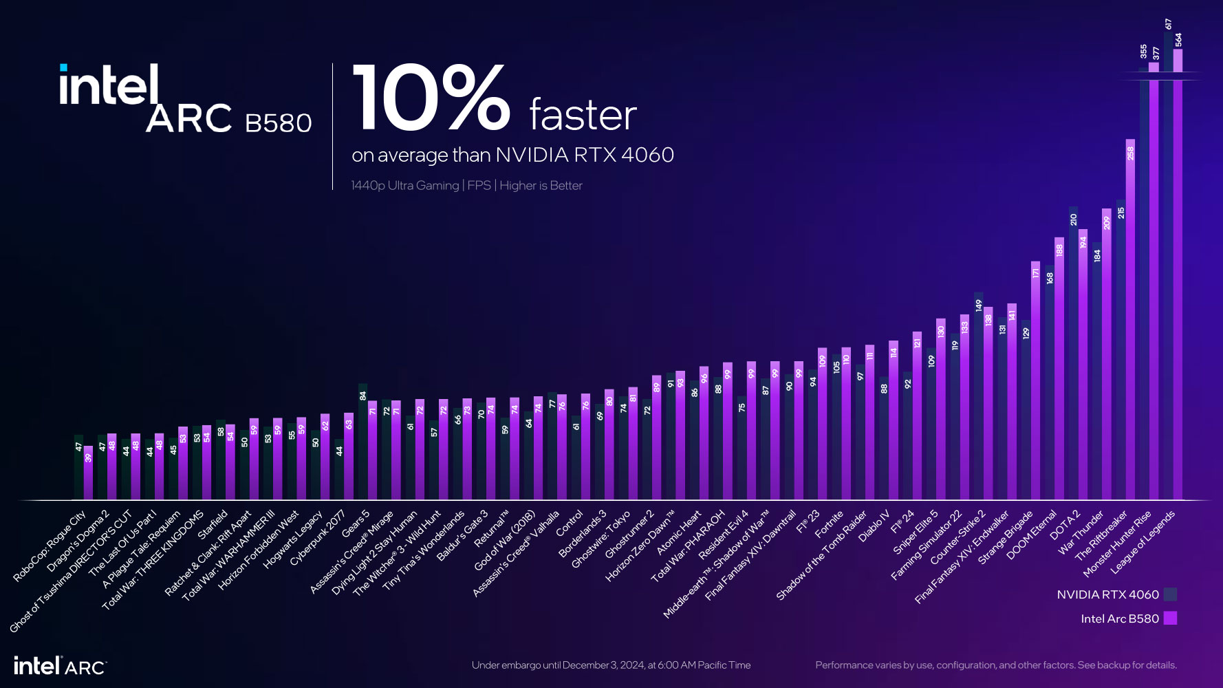 Intel wchodzi z przytupem. Tanie granie powraca na salony