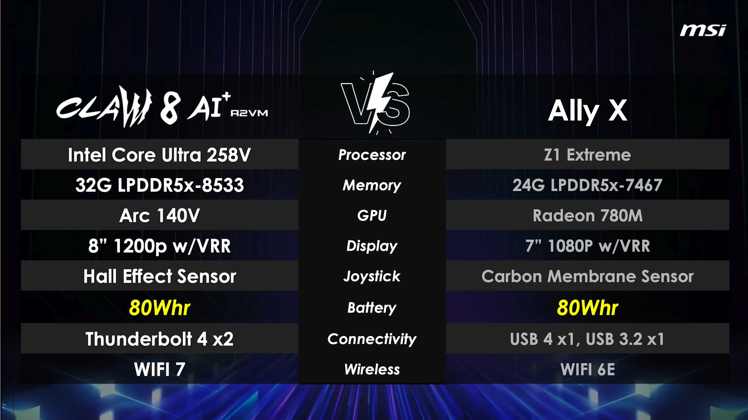 MSI niszczy ASUSa. Dostajemy nawet o 113% więcej FPS