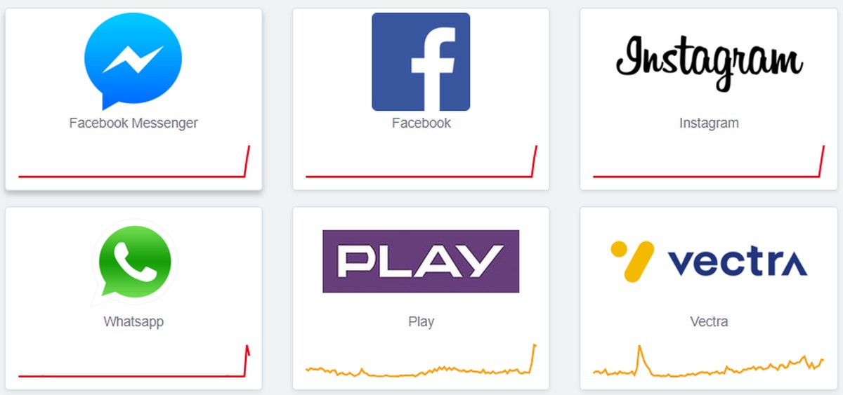 Facebooka dopadła globalna awaria