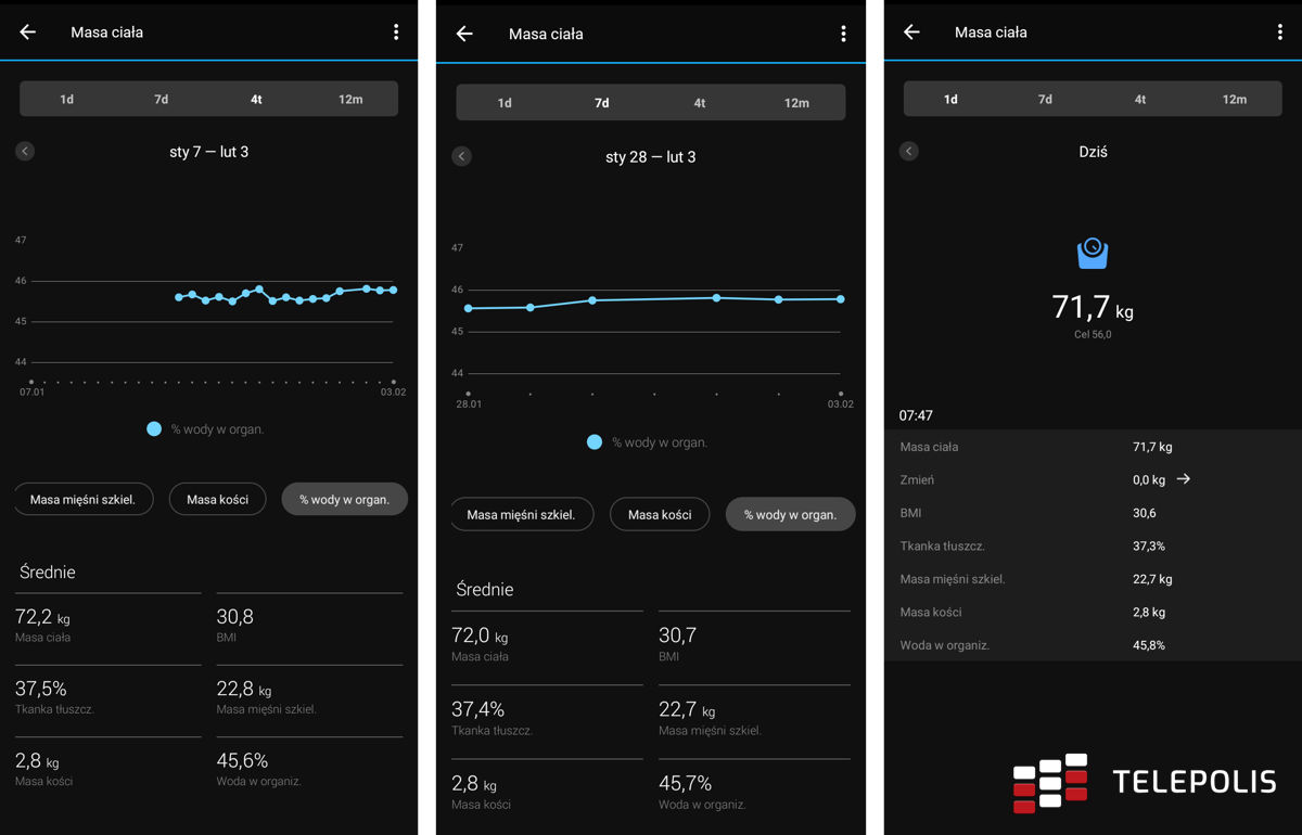 Huawei, Xiaomi czy Garmin. Kto najlepiej zrobił inteligentną wagę?