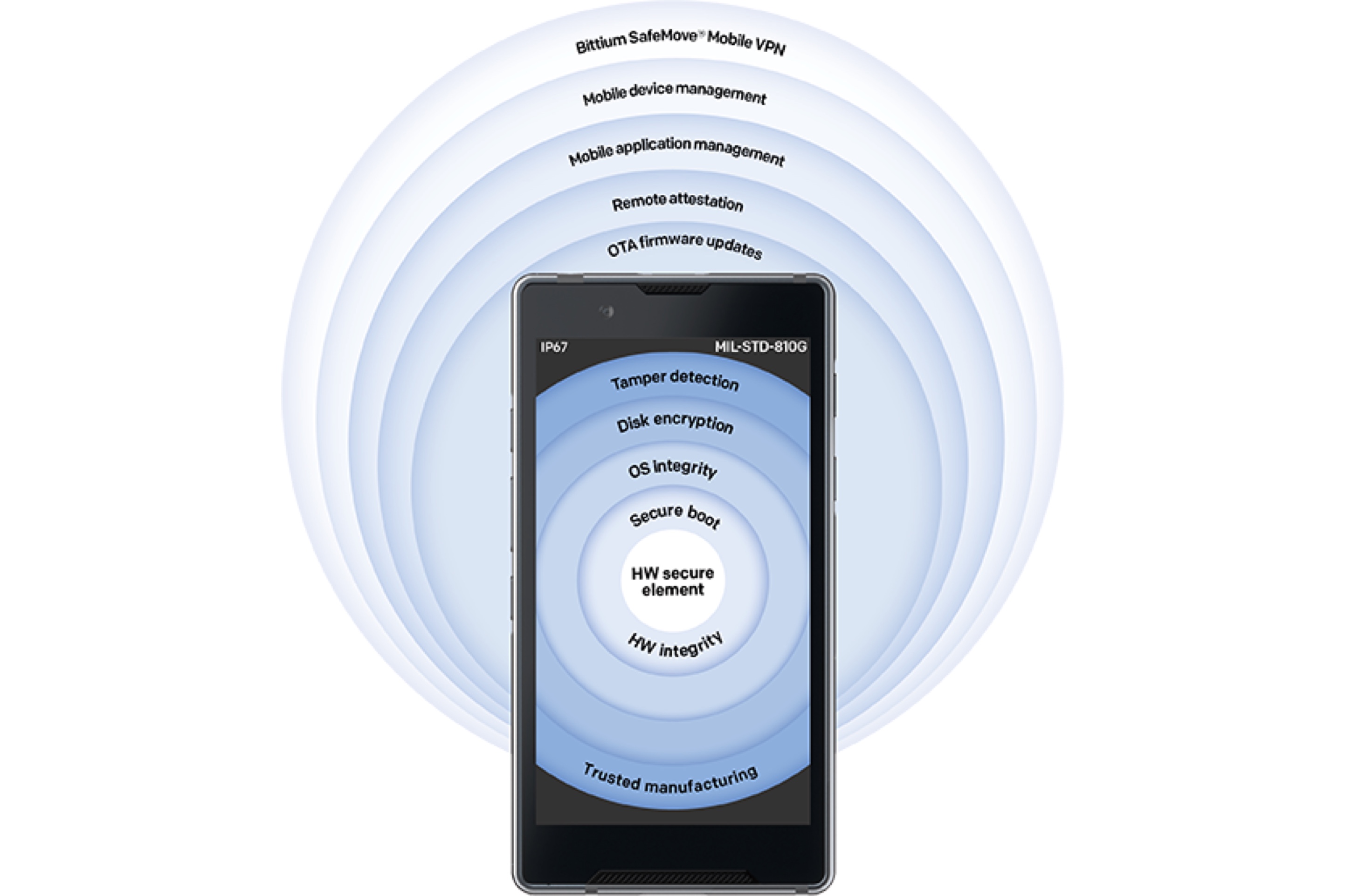 Telefon dla ABW, CIA i MI6. Testujemy Bittium Tough Mobile 2 C