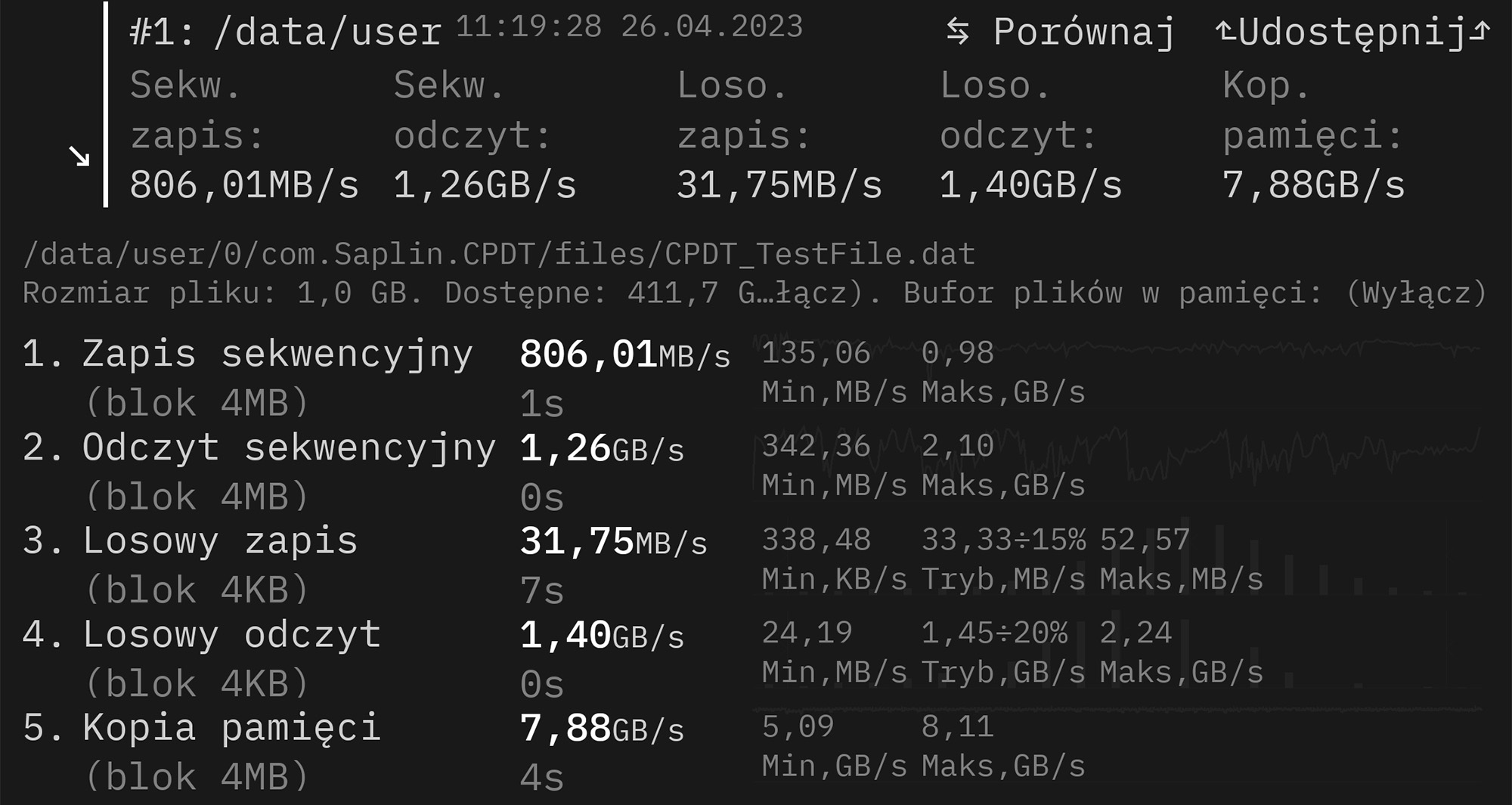 Huawei Mate X3. Cudowny sprzęt, świetny aparat i zero perspektyw